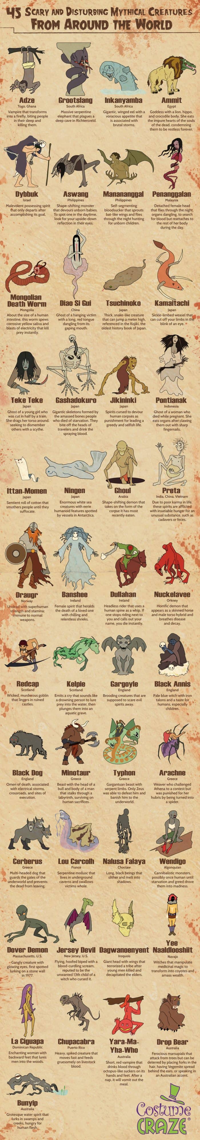 45 disturbing mythical creatures from cultures around the world