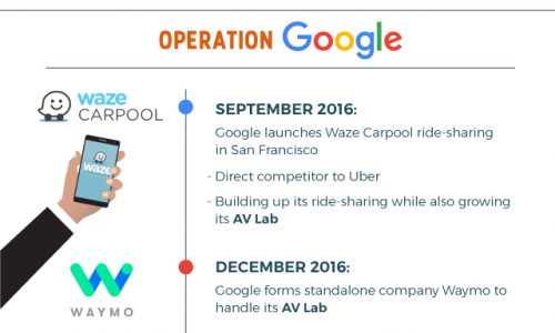 plans for driverless uber