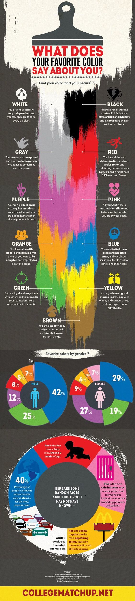 The Meaning Behind Your Favorite Color Daily Infographic