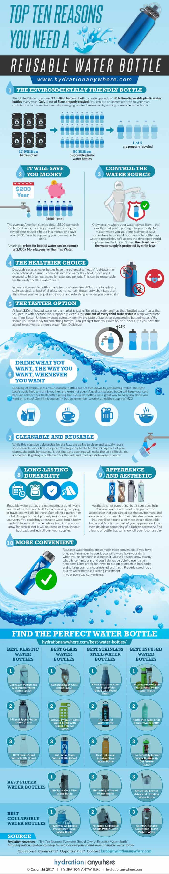 Reasons to use reusable water bottles