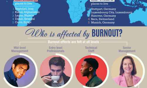 ways to recover from burnout