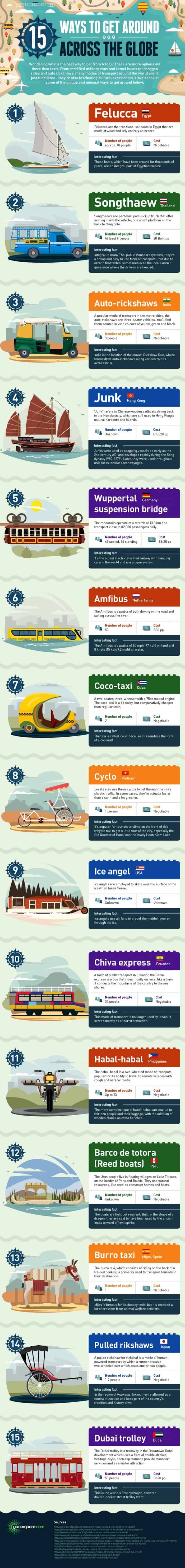 Infographic showing some interesting transport alternatives from all around the world.