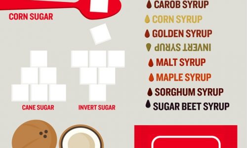 hidden sugar ingredient list healthy eating