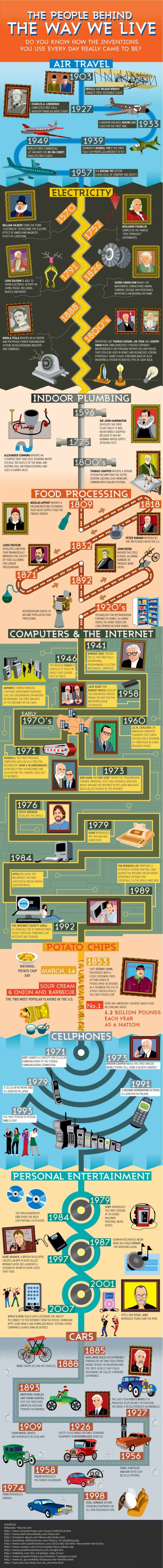Infographic about how our everyday stuff came to be.