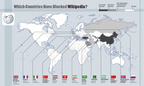 a list of Countries that ban or censor the content of popular websites