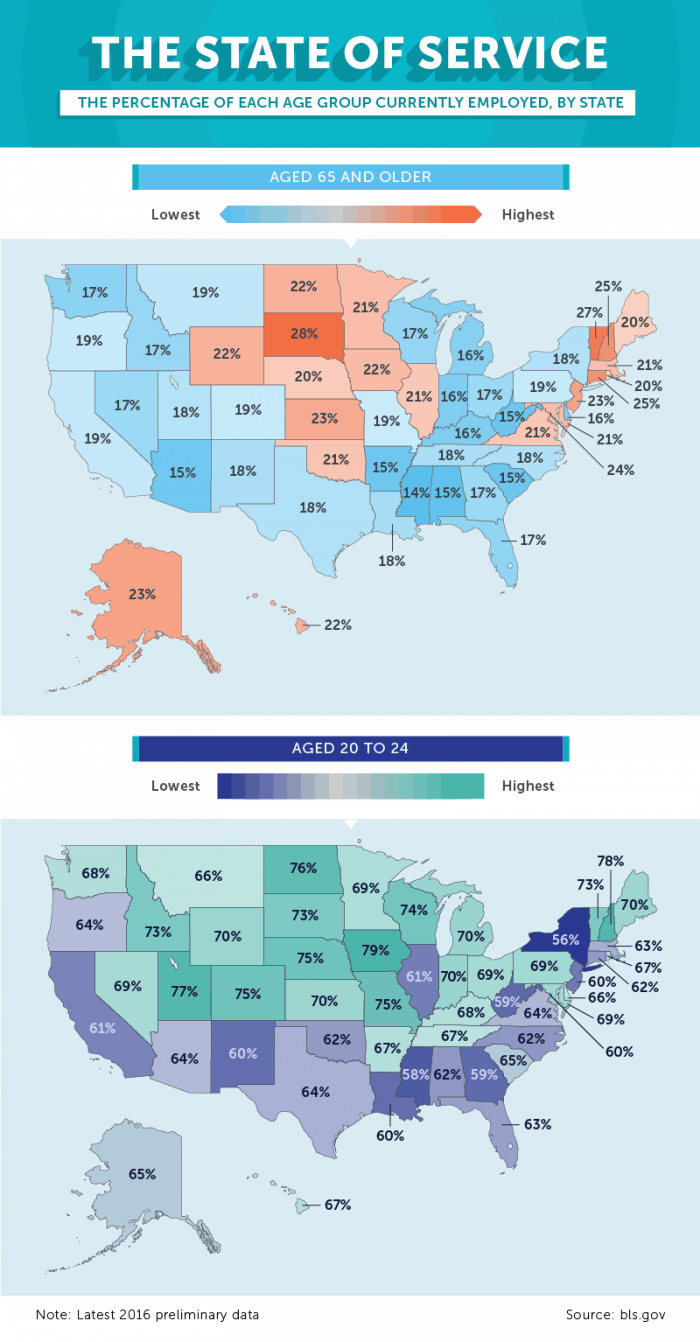 infographic shows employment rates in various U.S. states