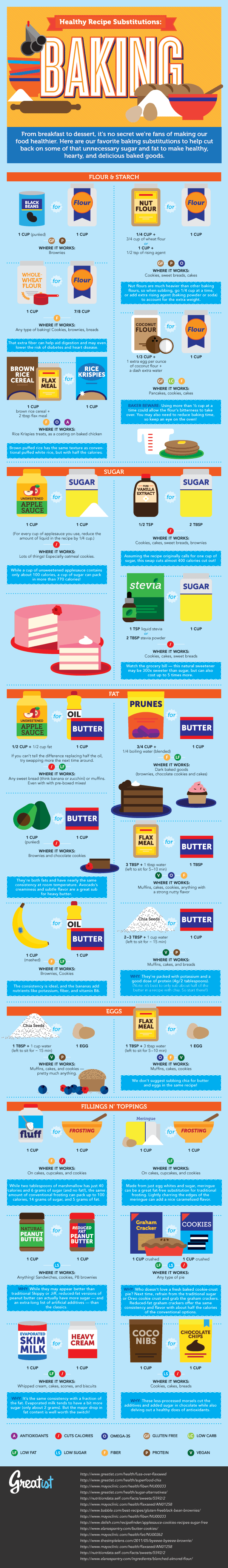 Healthy Baking Substitutions
