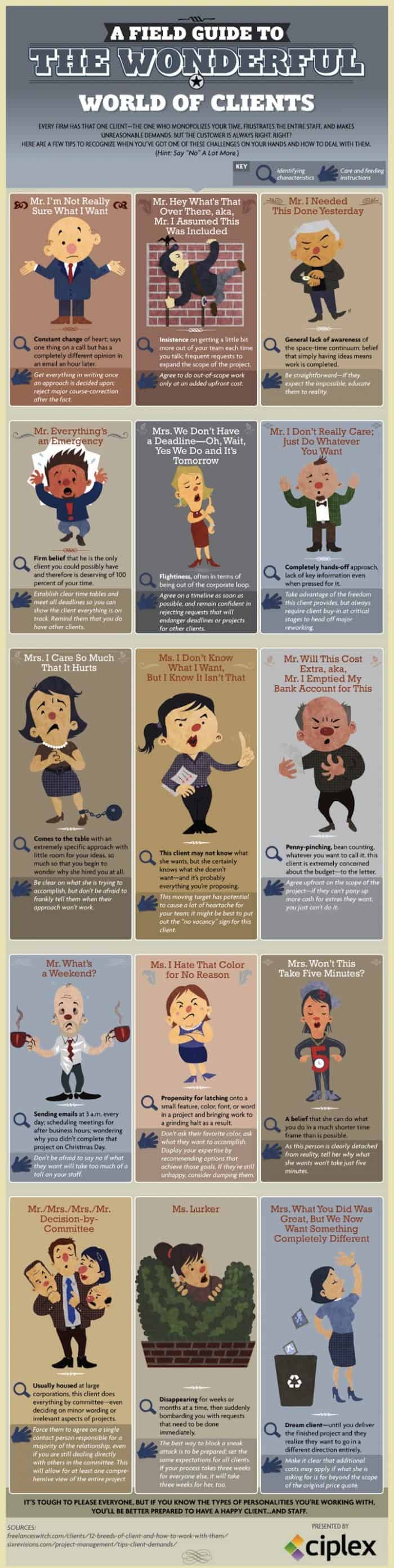 Infographic on how to deal with challenging clients and their personalities, how to deal with difficult clients, how to make clients happy