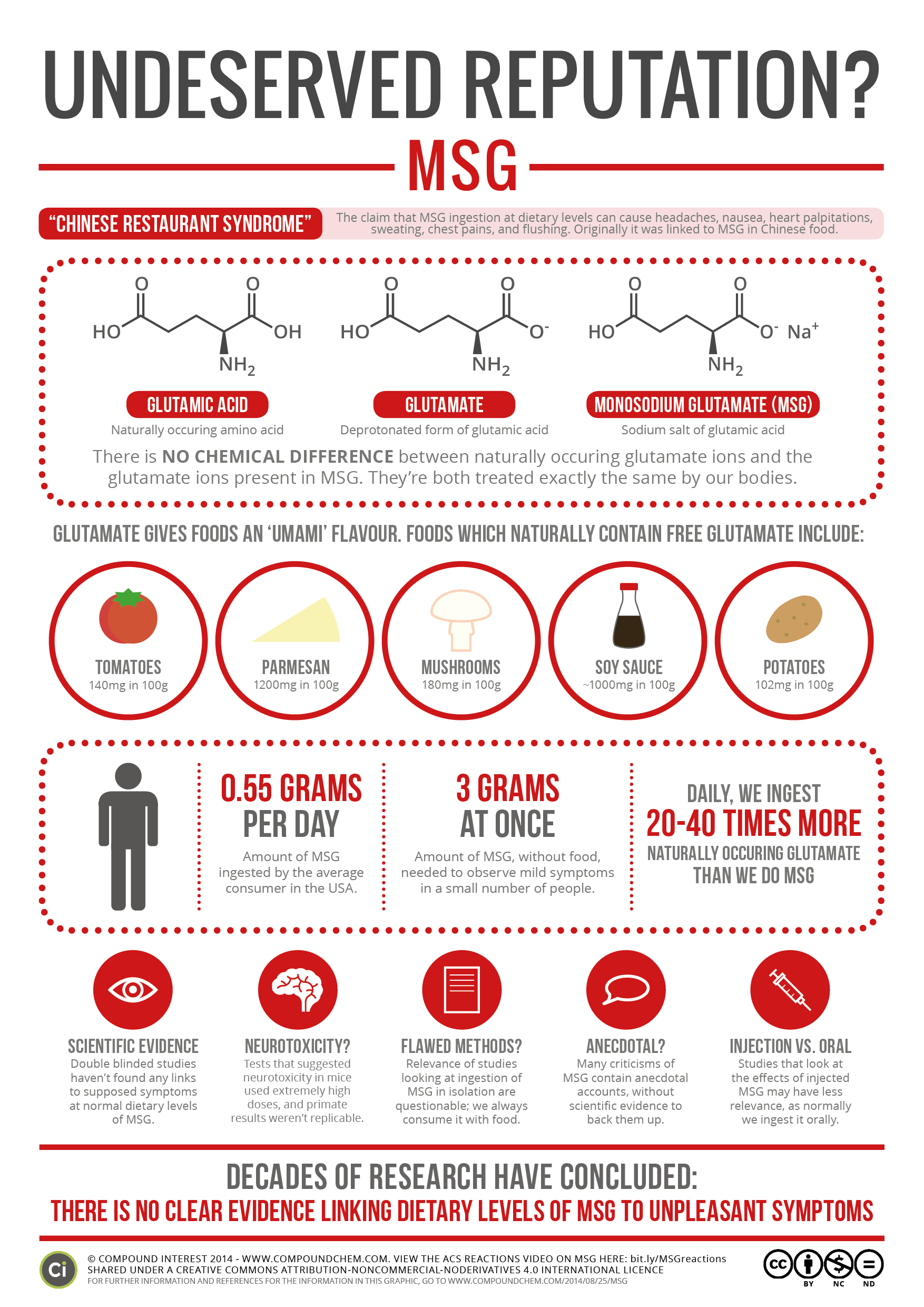 MSG Killer Chemical Or Harmless Ingredient Daily Infographic