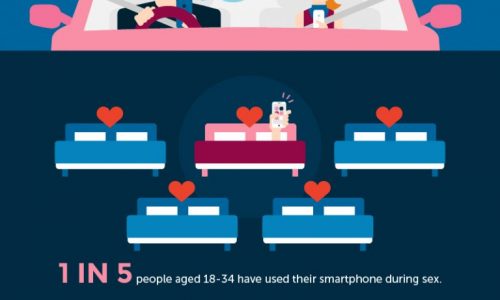 smartpphone stats in the US