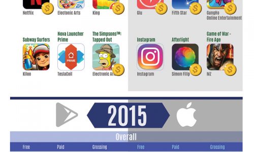 infographic describes the most popular smartphone apps from 2012 to 2017