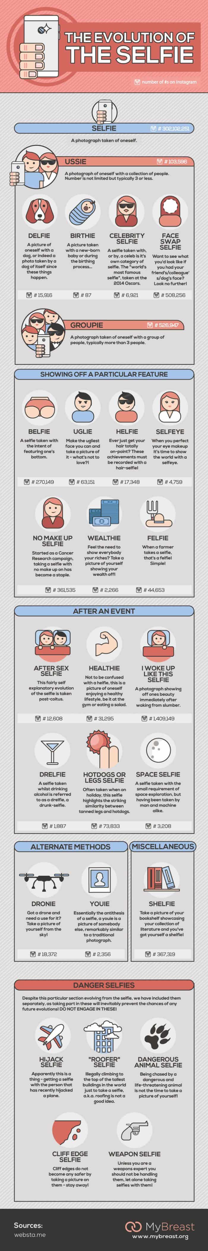 infographic describes different types of selfies