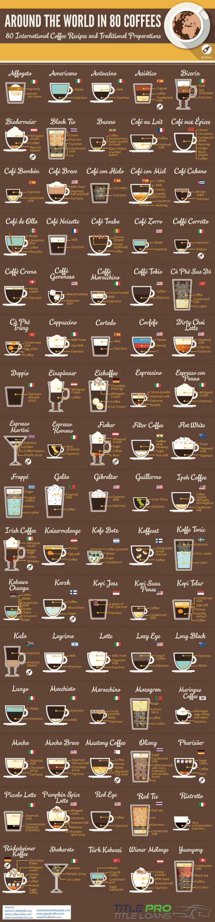 infographic of 80 types of coffee from around the world
