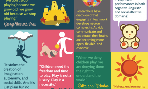 infographic of different quotes about the benefits of play for children