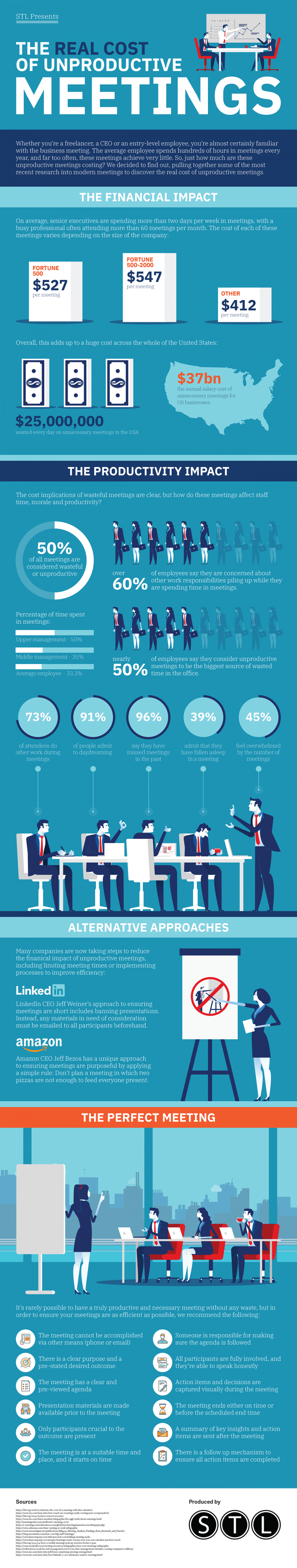 infographic describes the Real cost of unproductive meetings and gives tips for making your meetings more efficient