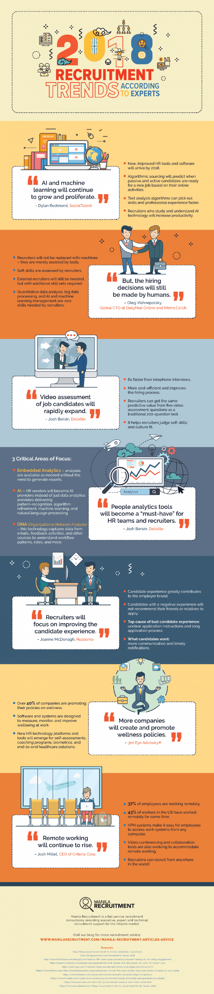 infographic describes how to get hired, recruitment trends, how to land a great job