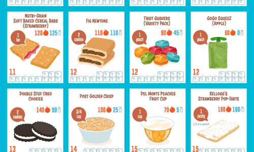 infographic describes Snacks Marketed to Kids have High Sugar Content Infographic, hidden sugars, foods to avoid for kids