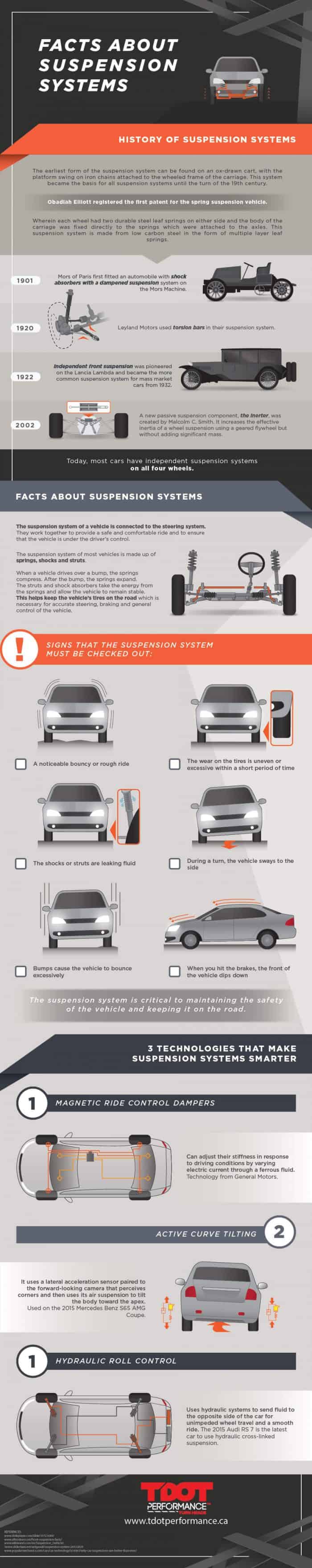 infographic about car suspension systems and why regular maintenance is important