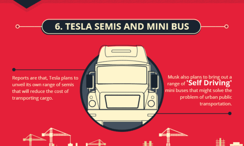 10 Insane facts about Tesla Motors and Elon Musk - Infographic