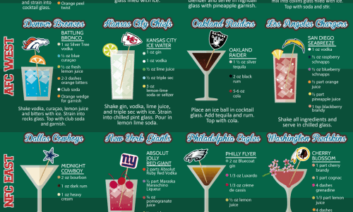 NFL cocktail recipes inspired by football tailgaters
