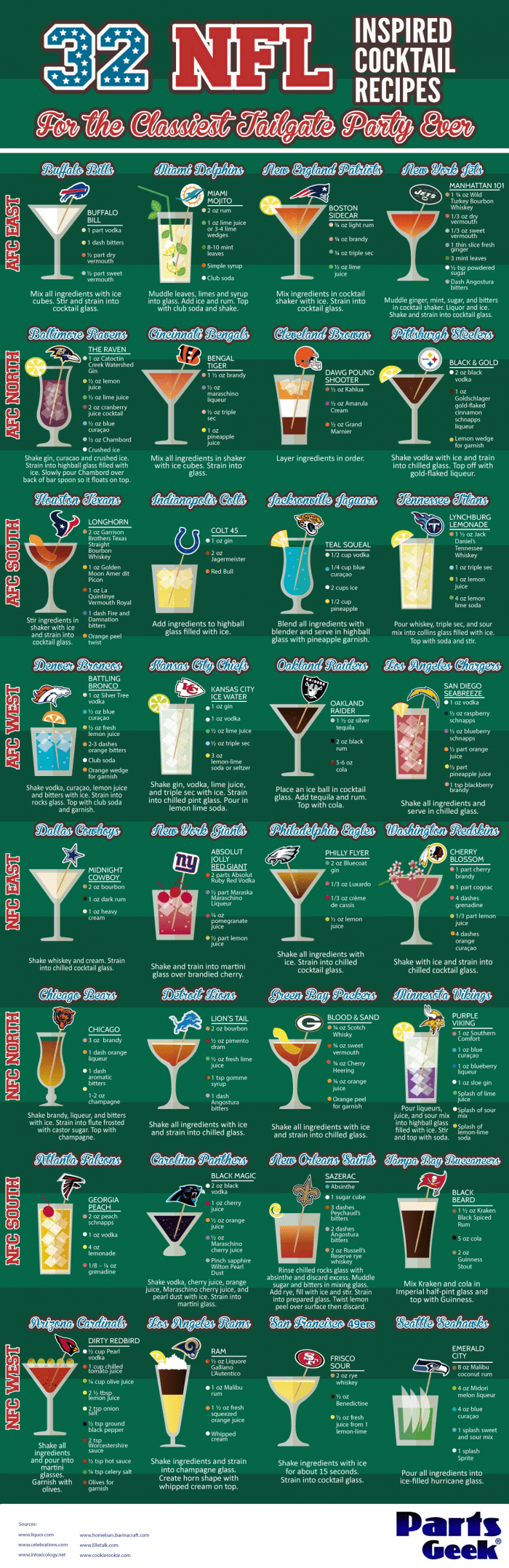 NFL cocktail recipes inspired by football tailgaters