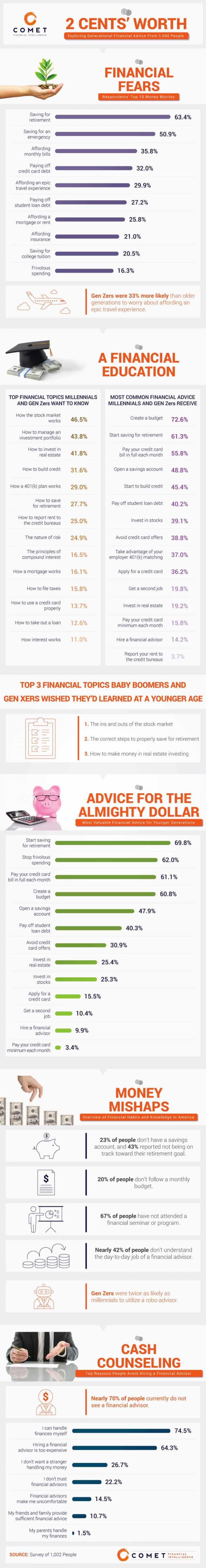 Crucial financial advice for millennials infographic.