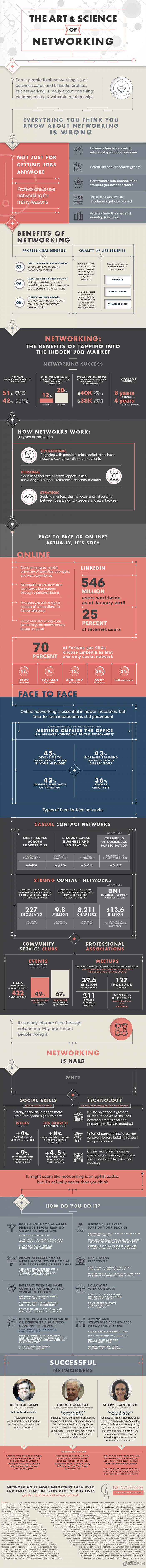 Infographic on how to build a strong network