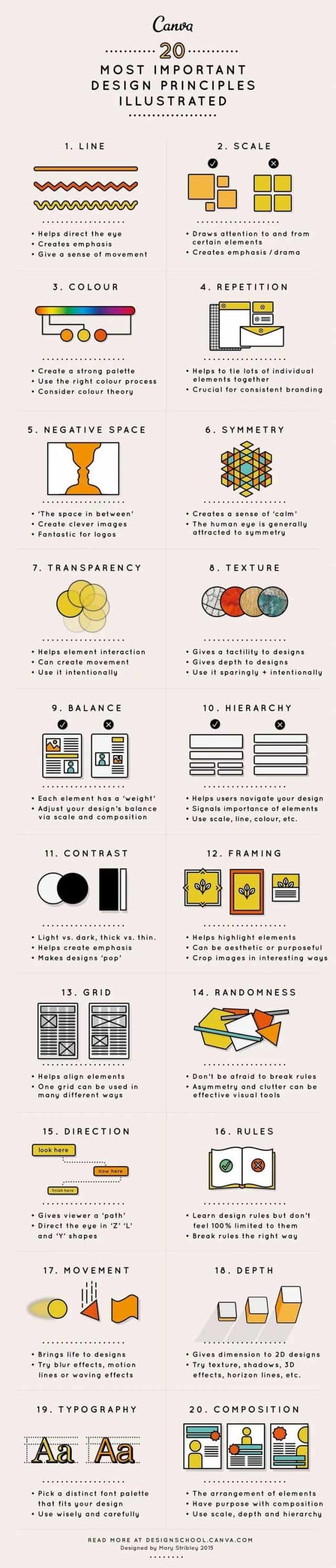 Follow These 10 Basic Elements Of Design For Infographic Mastery - Riset