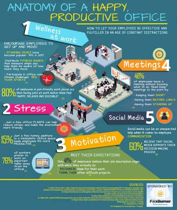 Anatomy-of-a-Happy-Office-Infographic