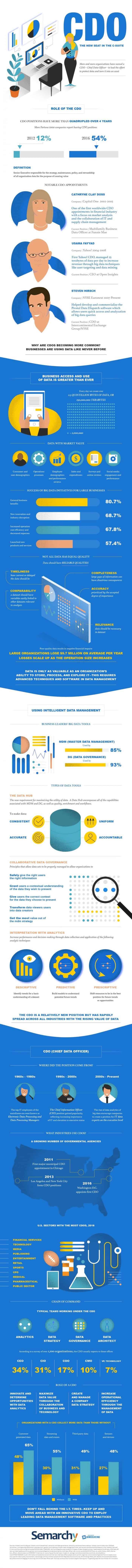 CDO job market infographic