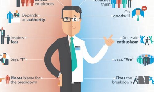 Man resembling manager, one side depicts boss other signifies leader