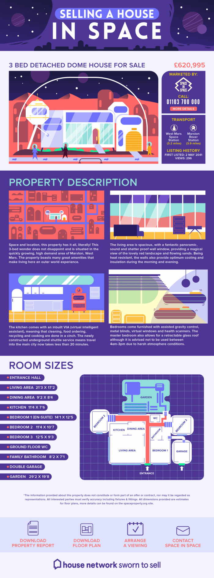 Humorous Infographic About Selling Homes in Space