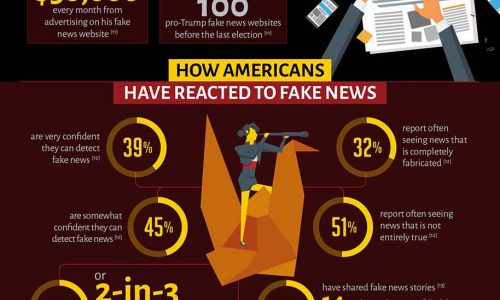 Truth About fake news infographic
