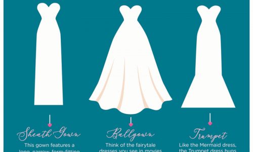 Infographic showing 6 wedding dress styles.