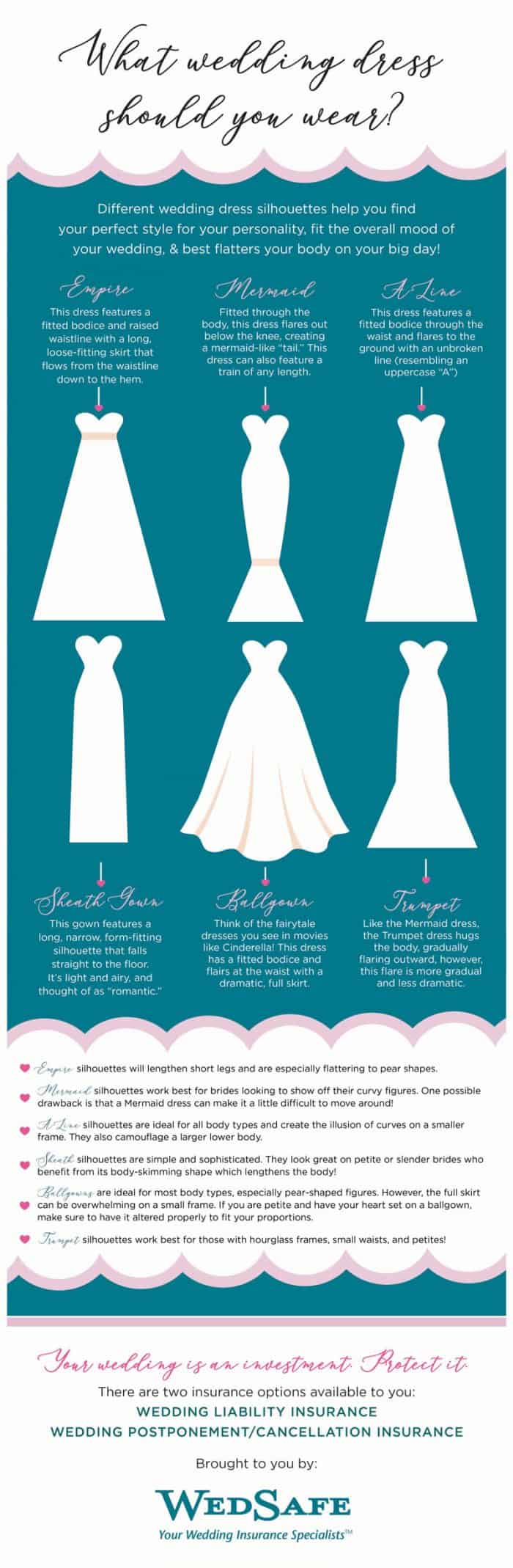 Infographic showing 6 wedding dress styles.