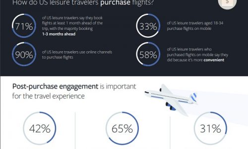 FB booking travel infographic