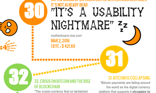 Bitcoin Deaths Infographic