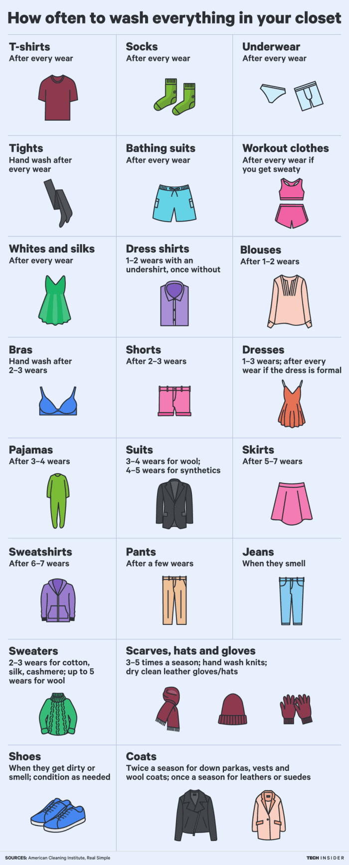 How Often Should You Really Wash Your Clothes Daily Infographic