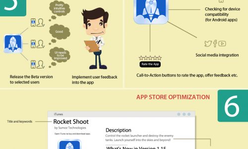 Checklist To Build And Market A Successful App