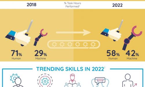 Workplace Skills You Need Infographic