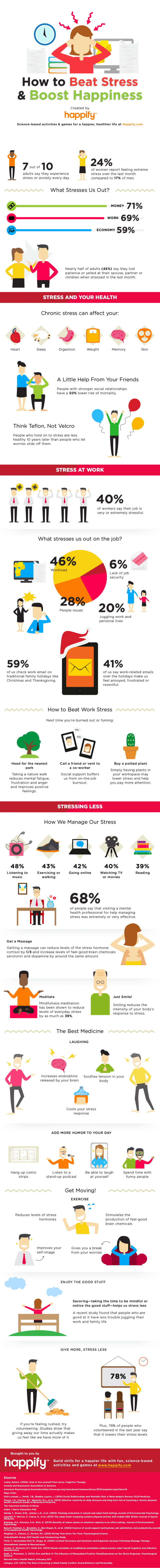 beat stress and boost happiness infographic