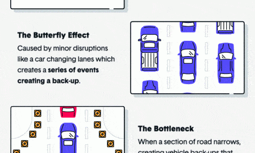 Animated inforgraphic for the science behind traffic jams.