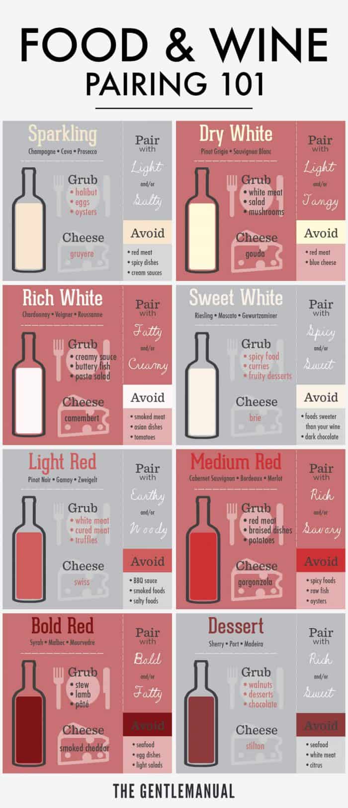 Food and Wine Pairing 101