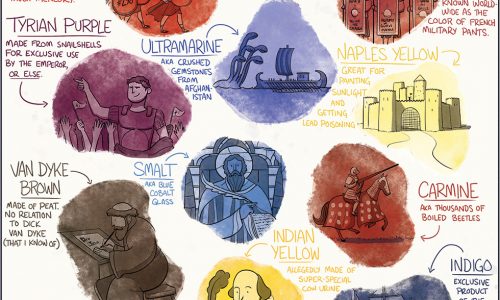 The history of different pigments