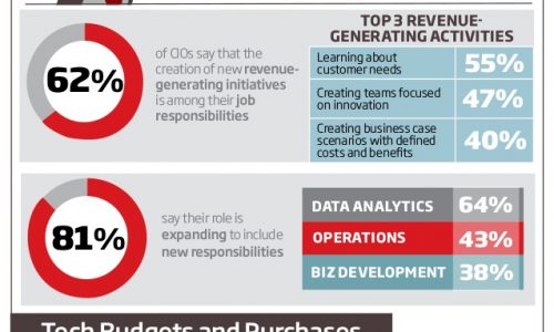 2019-state-of-the-cio-infographic-1-638
