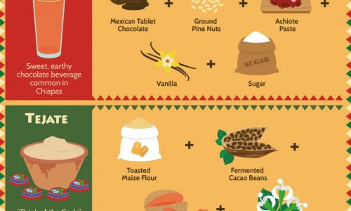 guide to mexican cuisine