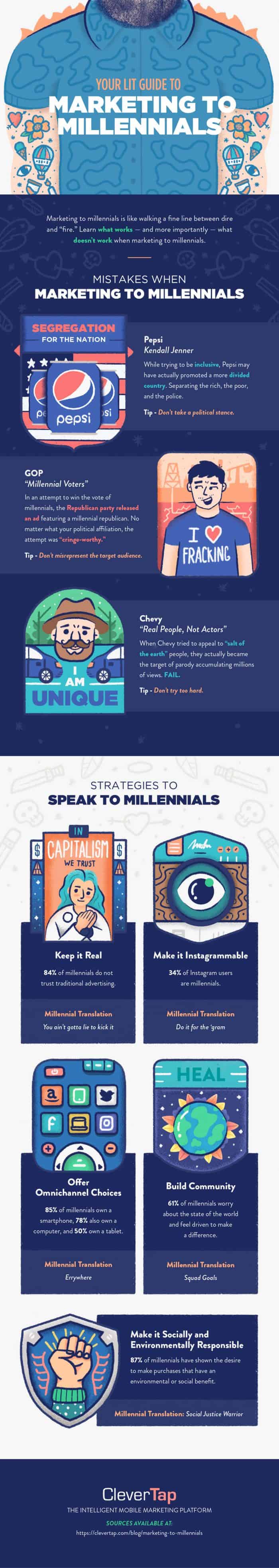 marketing to millennials