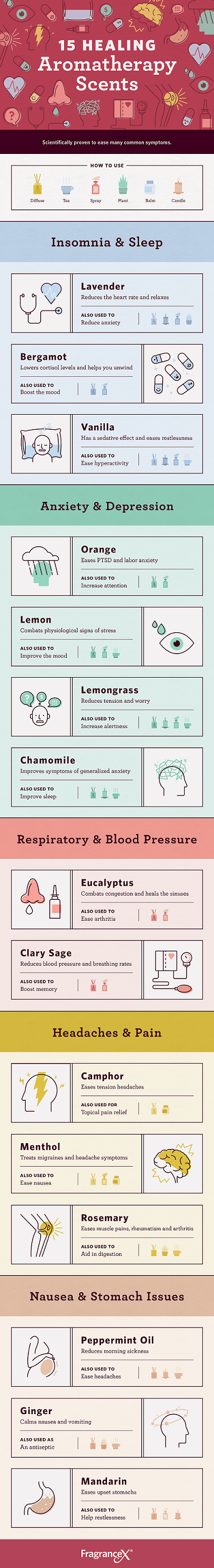 15 aromatherapy scents