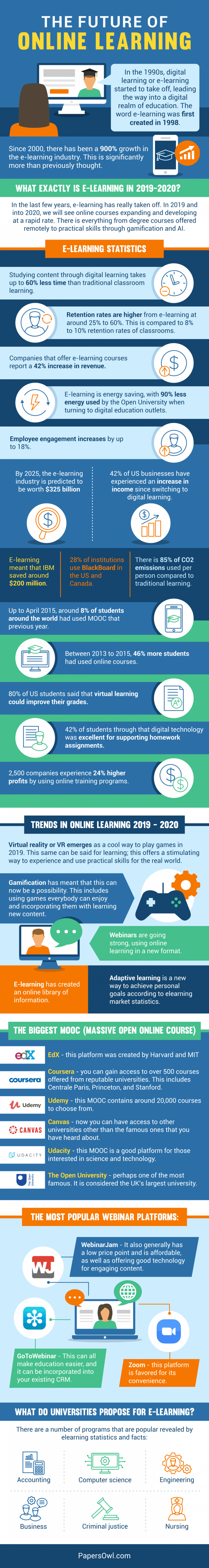 future of online learning