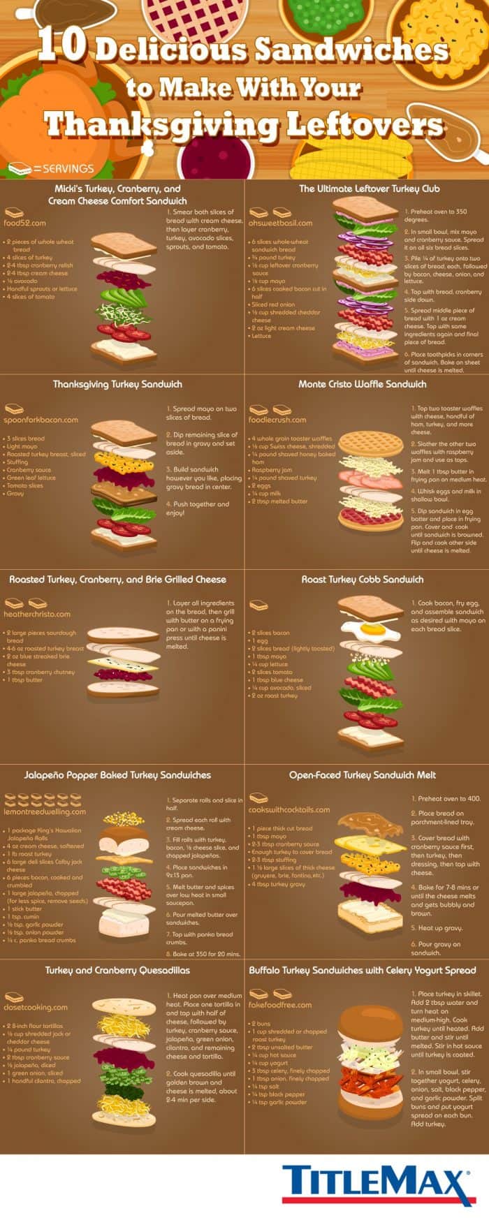 types of sandwiches to make with thanksgiving leftovers